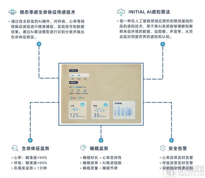 贝提供全方位数智化育儿解决方案麻将胡了“AI+母婴”！元贝